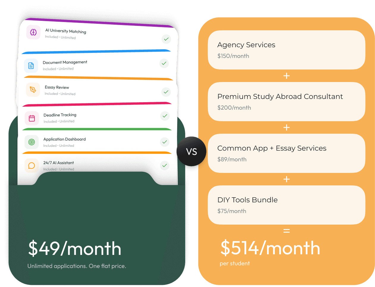 Pricing comparison: ApplicationMate vs traditional services